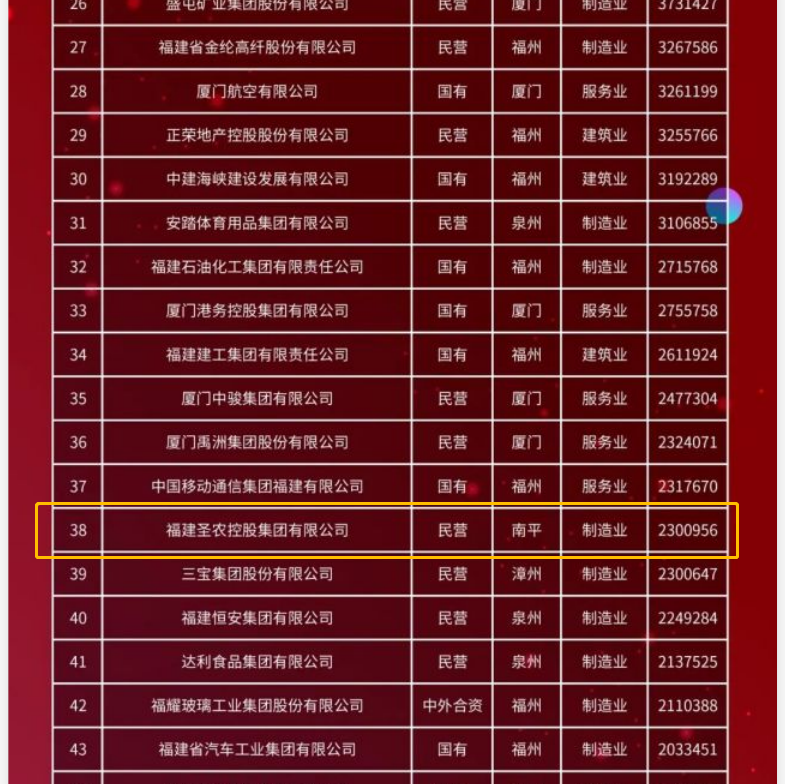 CA88(中国区)唯一官方网站